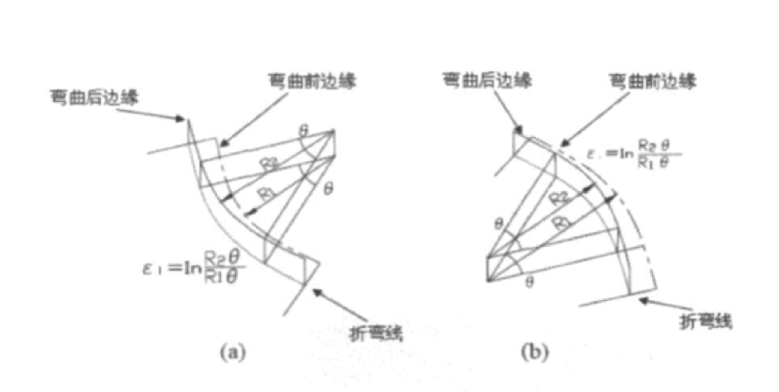 壓瓦機(jī)成型過程介紹